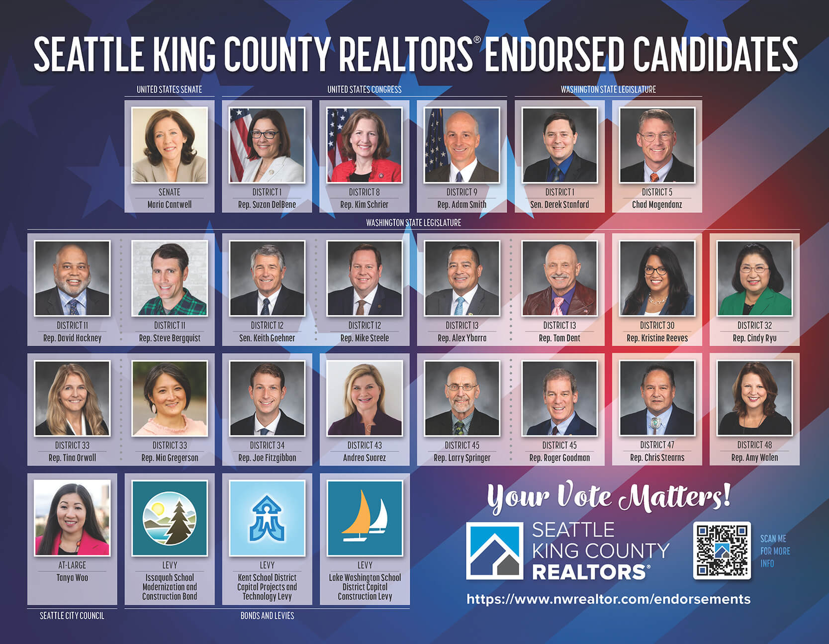 Endorsements - Seattle King County REALTORS®